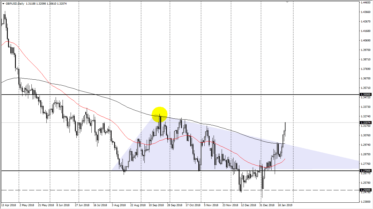 previsioni GBP/USD previsioni GBP/USD